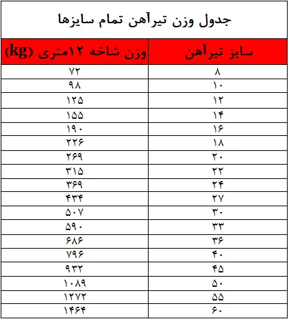 مقایسه تیرآهن هاش و IPE در پروژههای ساختمانی